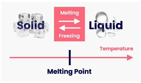 trimps melting point|Melting Point .